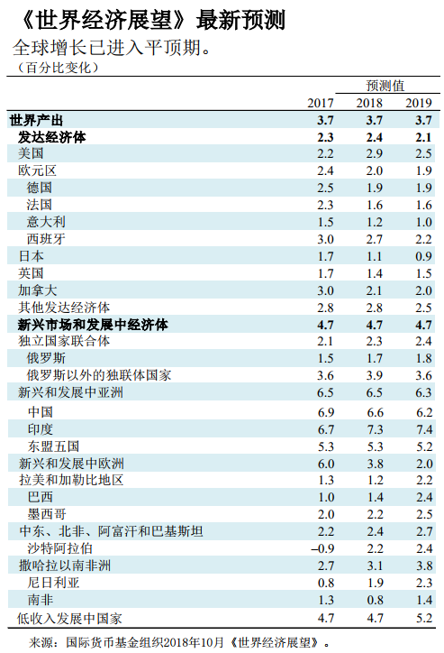 日本gdp最低多少_日本10月上调消费税 三季度GDP增速降至一年来最低