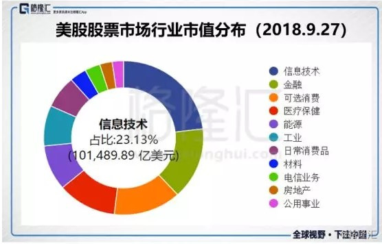 连跌三日，美股科技板块到底发生了什么？