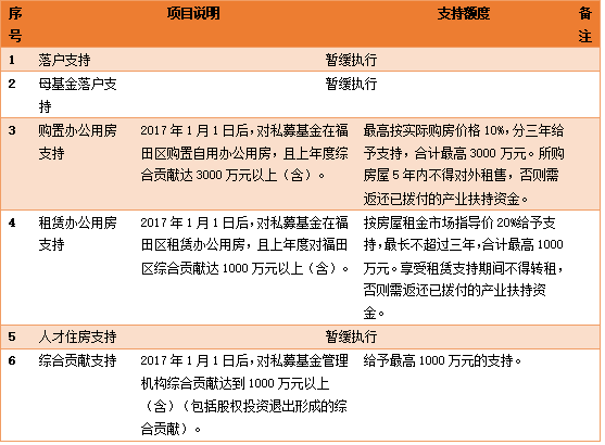 私募基金招聘_年薪百万 股权激励 A股市场火了,公募私募都在 抢人才 校招 社会招聘全都有(2)