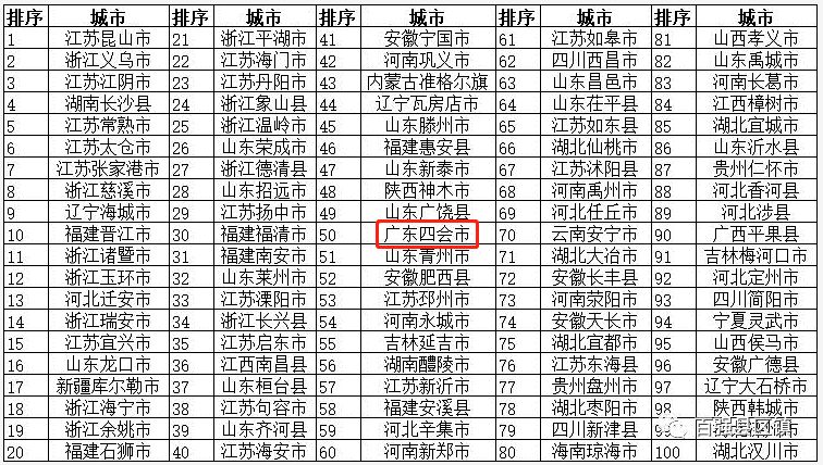 四会市2021gdp是多少_2021年广东省一季度21市GDP排名 全