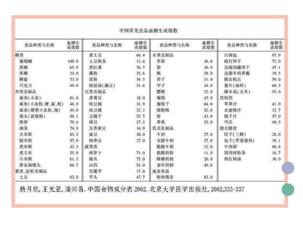 gi值>70,为高gi食物