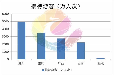 云南旅游收入在省内gdp_2019年中国云南旅游行业发展现状分析,云南旅游收入主要来源为国内旅游(2)