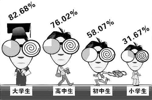 眼睛近视怎么办才能恢复正常