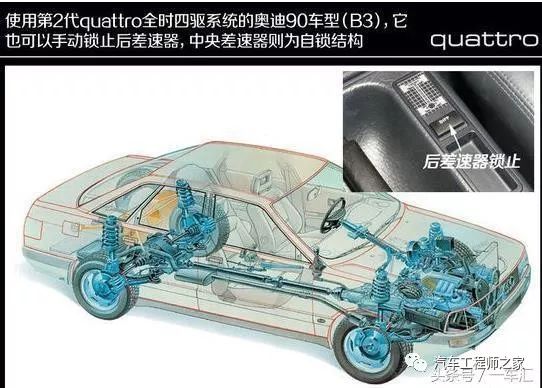 米乐M6官网奥迪看家才干---Quattro四驱零碎!(图4)