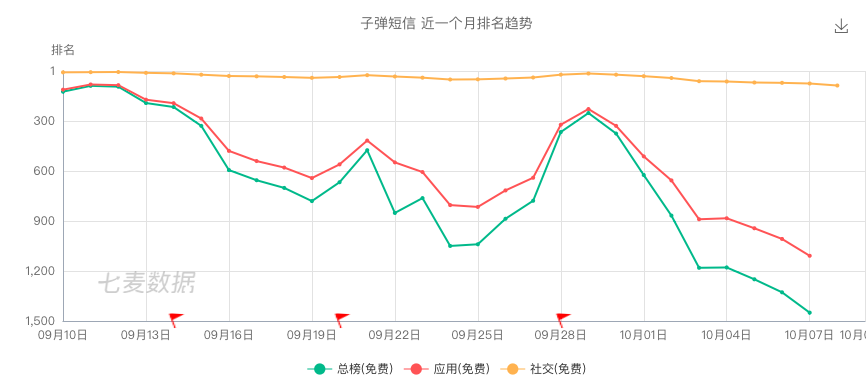 罗永浩站台的子弹短信在苹果应用商店下架