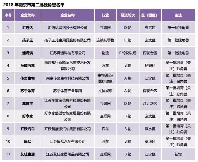 40年南京gdp_震撼 40年间,南京GDP增长340倍