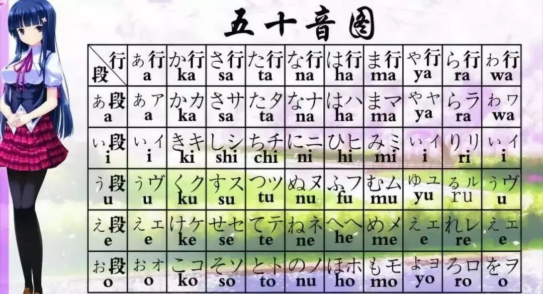 平假名和片假名写法相同，50音中就「へ」一个演变 4076