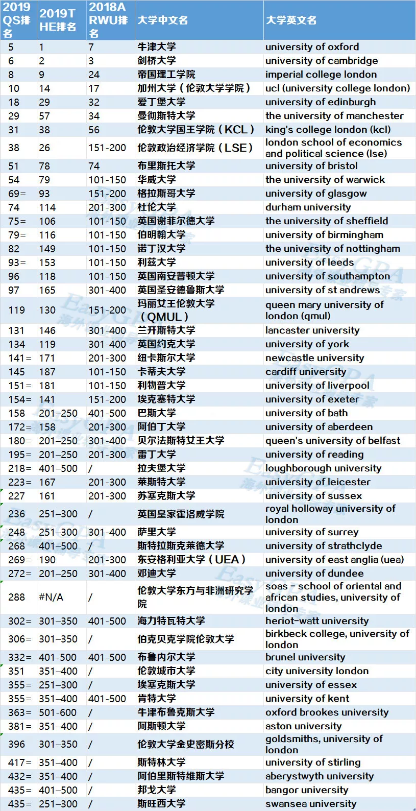 三大世界排名综合来看英国最好的学校到底有哪些？