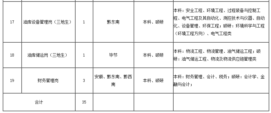 余庆人口_六盘水彩礼位居贵州省最高 国家出手整治 金额不得超过这个数