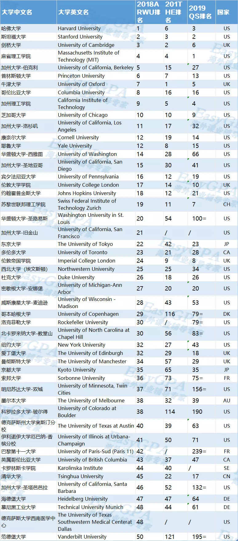 三大世界排名综合来看英国最好的学校到底有哪些？