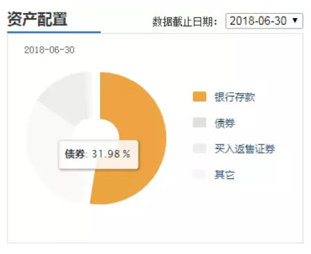 银行理财收益越来越低，普通人该如何抉择才更好？