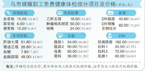 乌鲁木齐人口数量_84城人口正流失 数十座城市规划里写满 增长 预期(2)