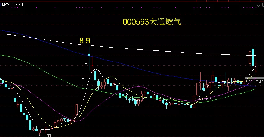 贵州燃气(600903)——今冬明春首选的天然气股票