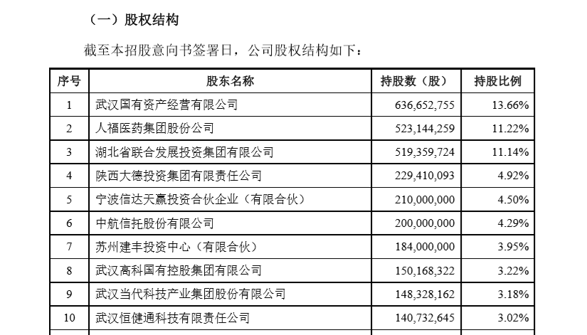 天风证券1.79元低价申购：净利润2年时间腰斩，市盈率高于行业均值