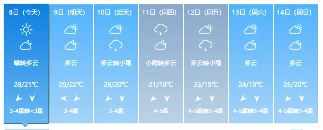 福清未来7日天气预报