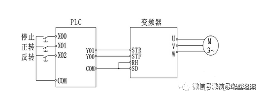 plc和变频器通讯接线图详解