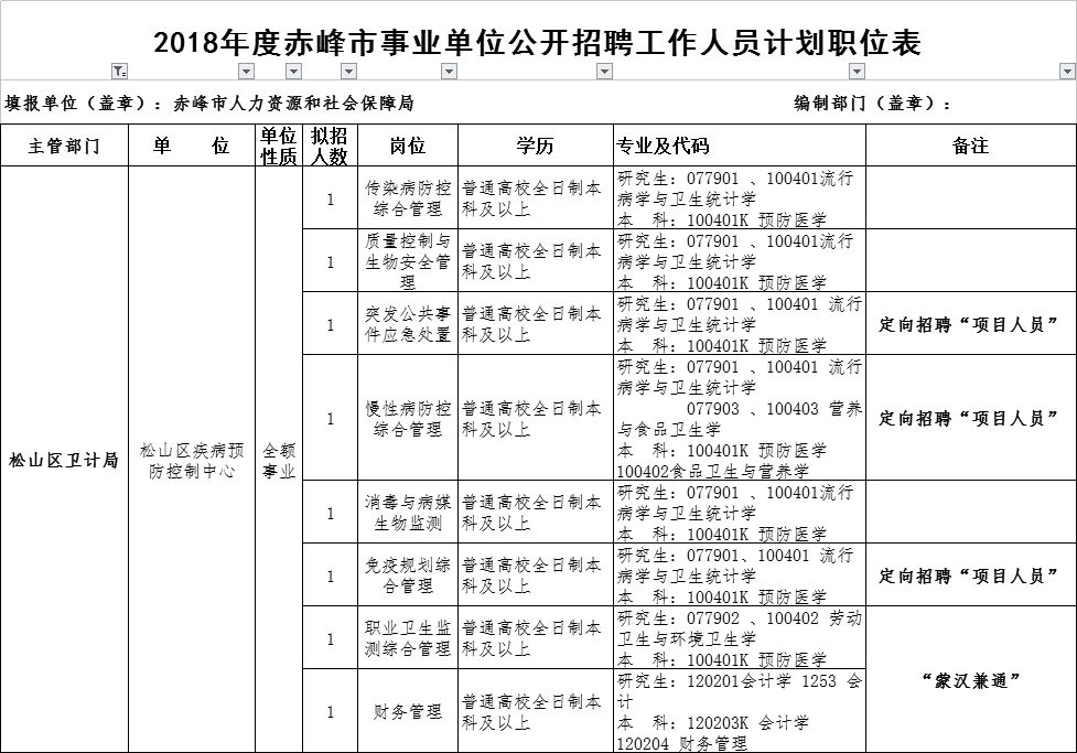 林西人口_林西镇 挂图作战筑防线 精准细实阻疫情(2)