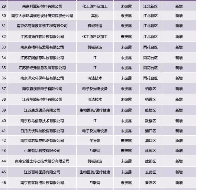 40年南京gdp_震撼 40年间,南京GDP增长340倍(2)