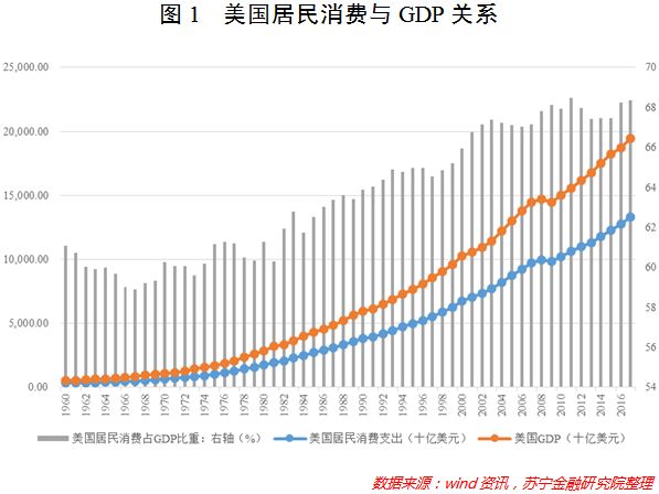 上海医疗支出占GDP总值_扎心了,上海这个区真的太冤(3)