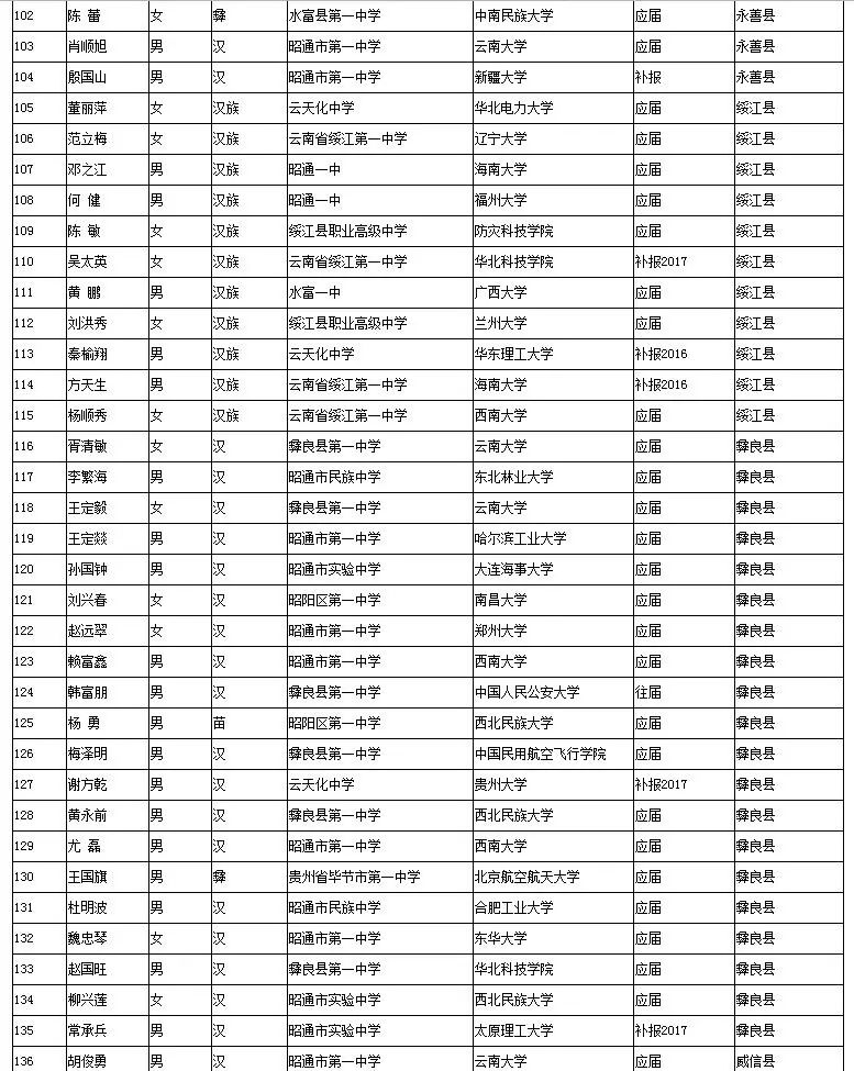 贫困户家人口界定_贫困户家照片(3)