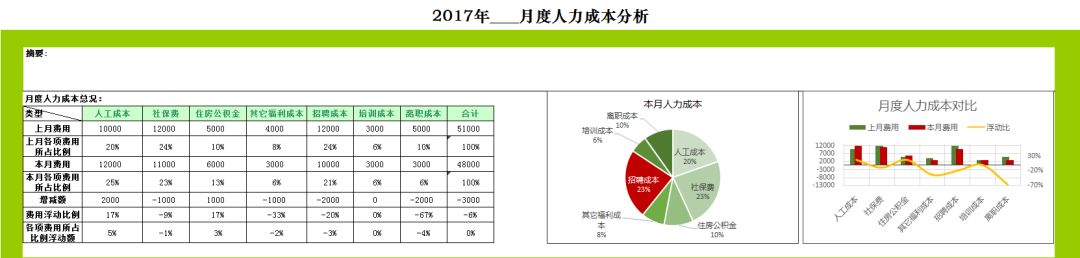 人力成本分析这样做,老板准满意!经典表格,直接套用!