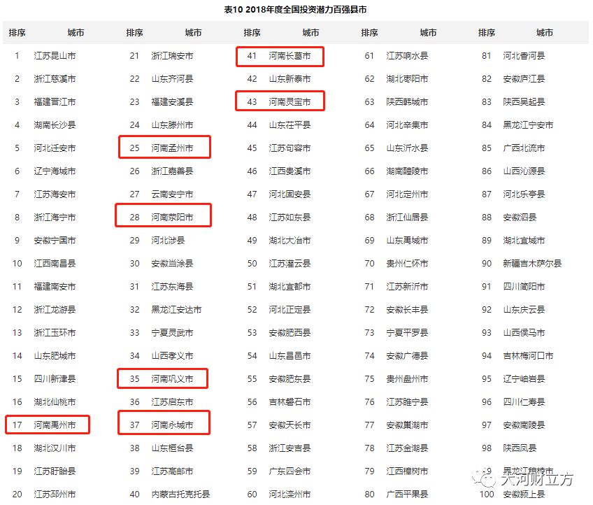 全国人口最少的县排行_全国人口省排行(3)