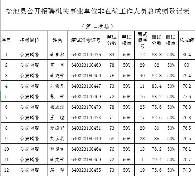 盐池人口_1公斤滩羊肉卖到380元,盐池人是咋做到的