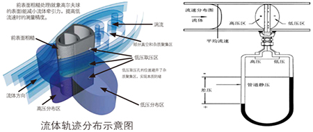 车上的水珠往上流是什么原理_幸福是什么图片(3)