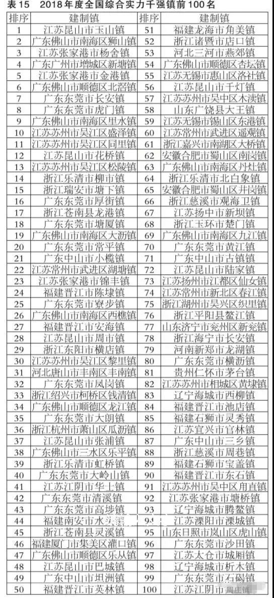 沈阳常住人口比例2018_沈阳市区人口多少(3)