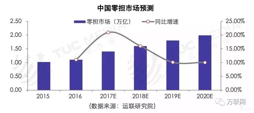 美国gdp有多大_中美经济对比 差距仍比想象的大得多(3)