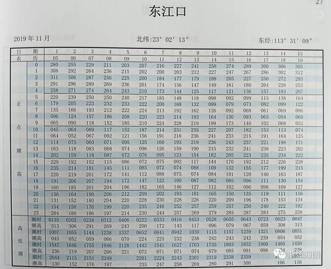 通知:《中国沿海潮汐表(珠江口)/2019》正式出版发行