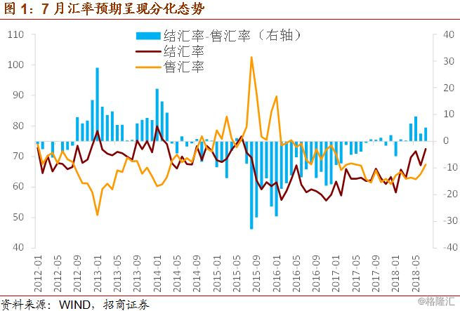 gdp的平均汇率_前2个月,人民币兑美元平均汇率同比上涨7.56 ,将助推GDP创新高