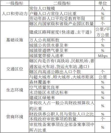 昆山市常住人口_昆山市可以做骨髓鉴定吗(3)