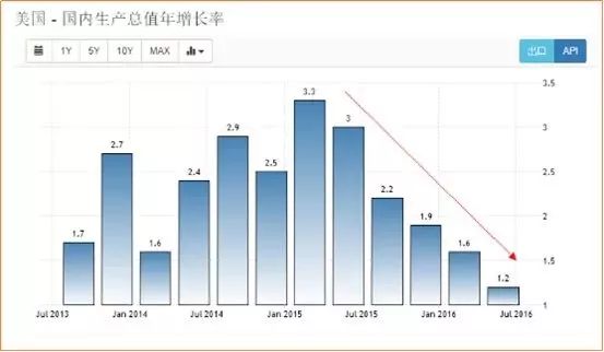 政府预算赤字和GDP(2)