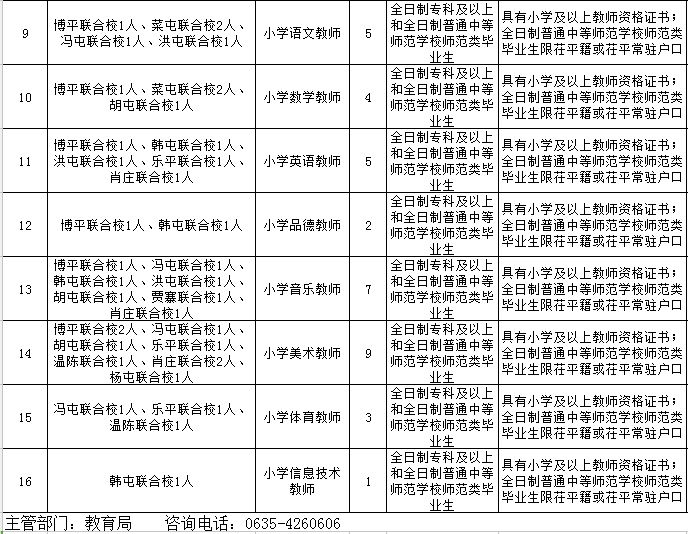 聊城招聘信息_聊城大工厂招人啦 管吃住(3)