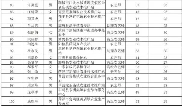 鱼台县人口多少_鱼台县的人口(3)