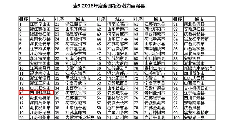 衡阳2021年gdp各区县排名_我们中有 10 的人将无人送终(3)