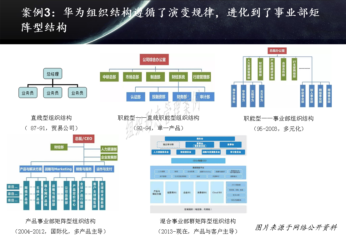 杨少杰案例解读新组织结构变革2018