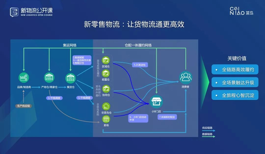 供应链公司对GDP的带动_供应链公司对账