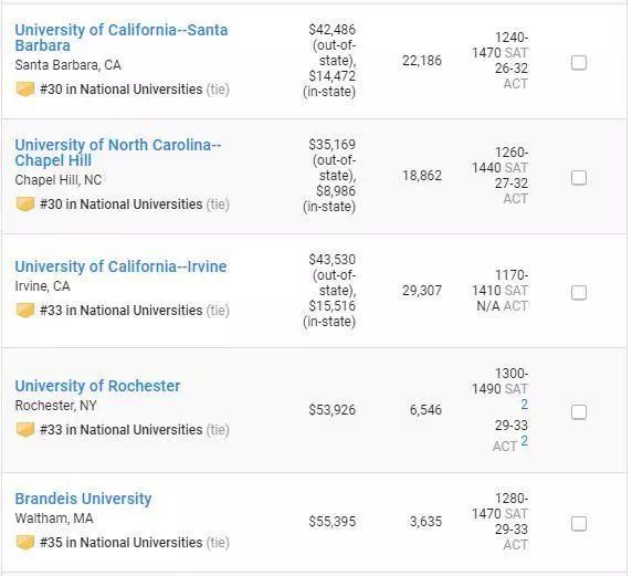 2019年全美大学排行_福布斯发布2019年全美最佳大学排名