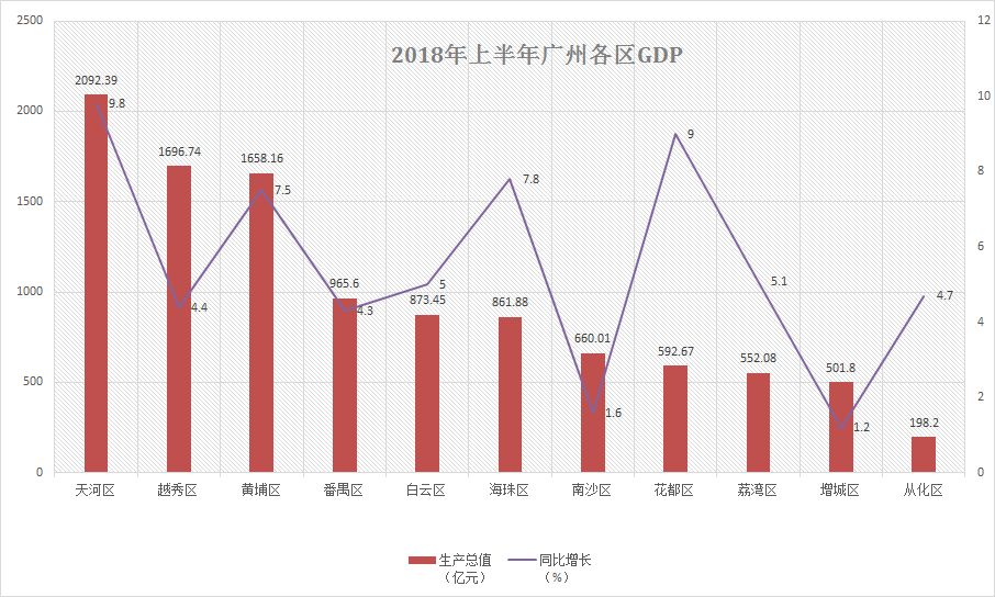 天河区gdp连续21年广州第一_十四五 开局年 天河要这么干