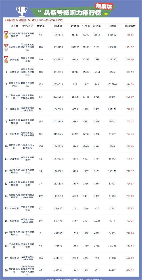 97实力排行_球员实力榜大排名:詹皇97分名列第1,库里第2,第3有四人!