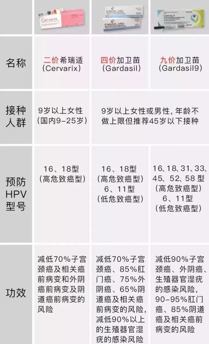 滚蛋吧宫颈癌香港hpv9价疫苗宫颈癌预防针是什么