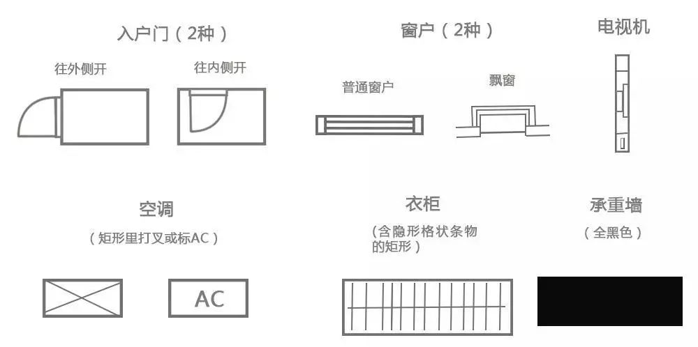 买房选户型,这六种常见户型符号你都认识么?_窗户