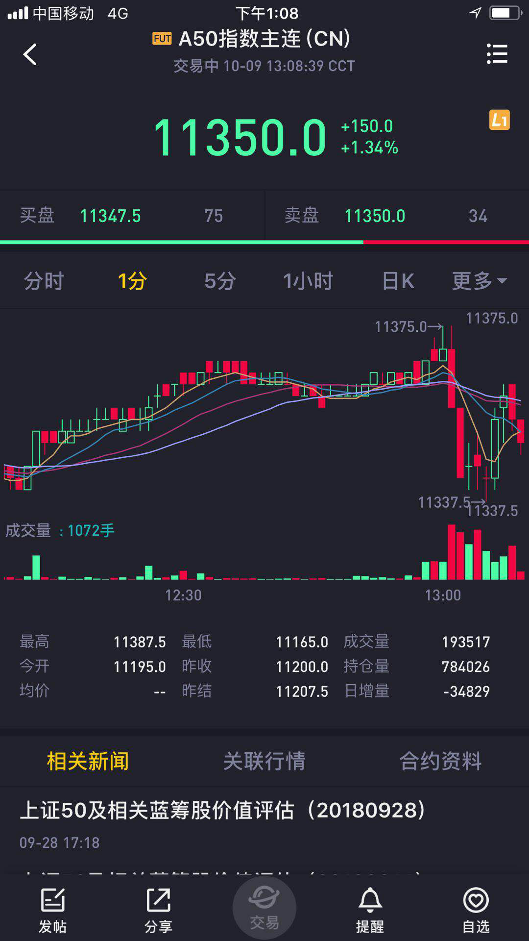 （图：老虎证券旗下交易软件Tiger Trade上线A50期货行情）