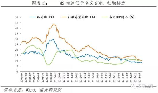 央行谈gdp下降_流动性的创造与消失 从央行资产负债表看货币调控(2)