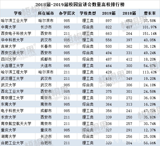 招聘排行榜_郑州为何成为最忙碌的城市,而不是收入最高的城市(2)