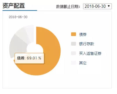 银行理财收益越来越低，普通人该如何抉择才更好？