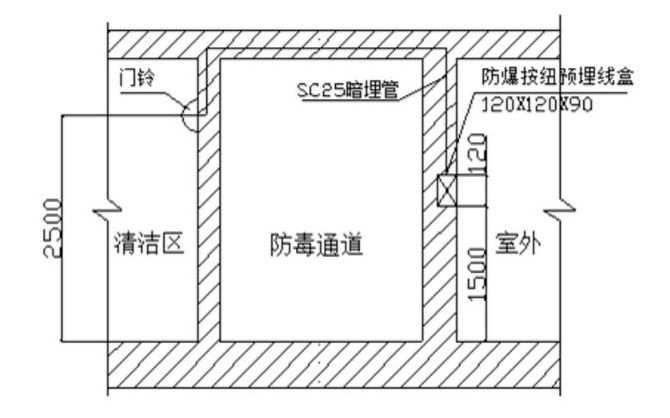 地下室人防工程机电安装最全图文详解(附安装图集)