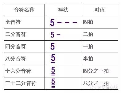 简谱基本知识入门_简谱入门基础知识儿歌